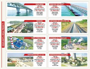 Some Notable Ongoing Megaprojects in Bangladesh